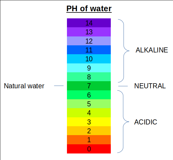 Water_PH.png