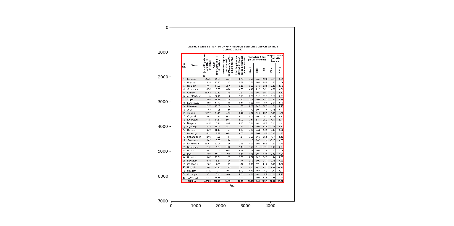 agstat-table-detection-camelot.png