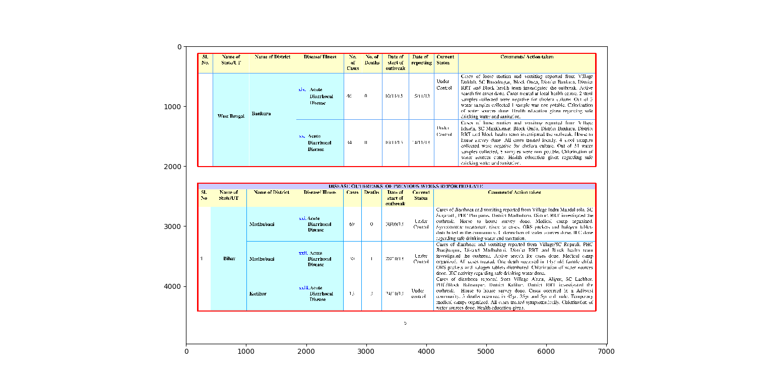 twotables_1-table-detection-camelot.png