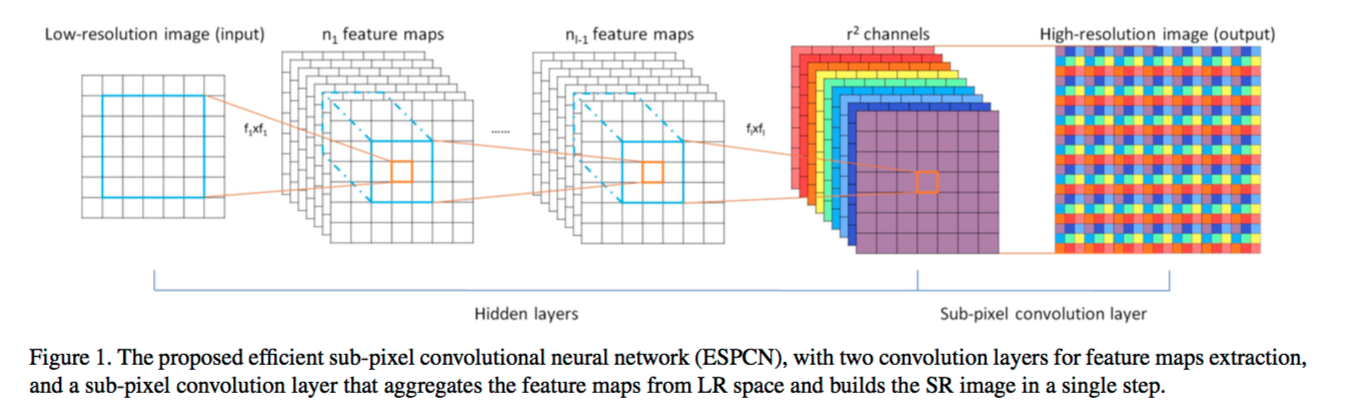 spcnn_diagram.png