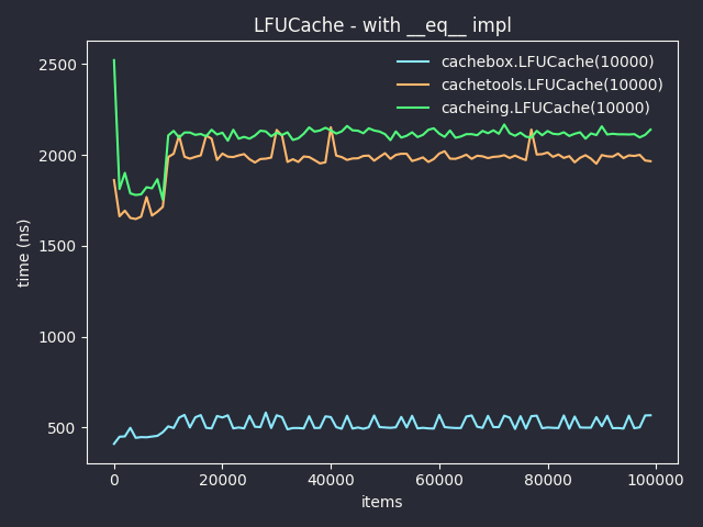 lfucache_eq.png