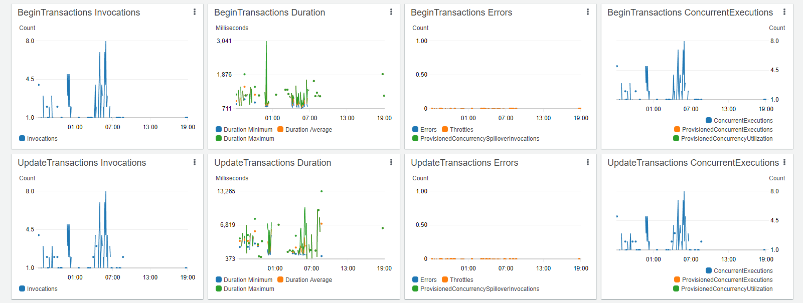 Transactions_Lambda_Dashboard.PNG