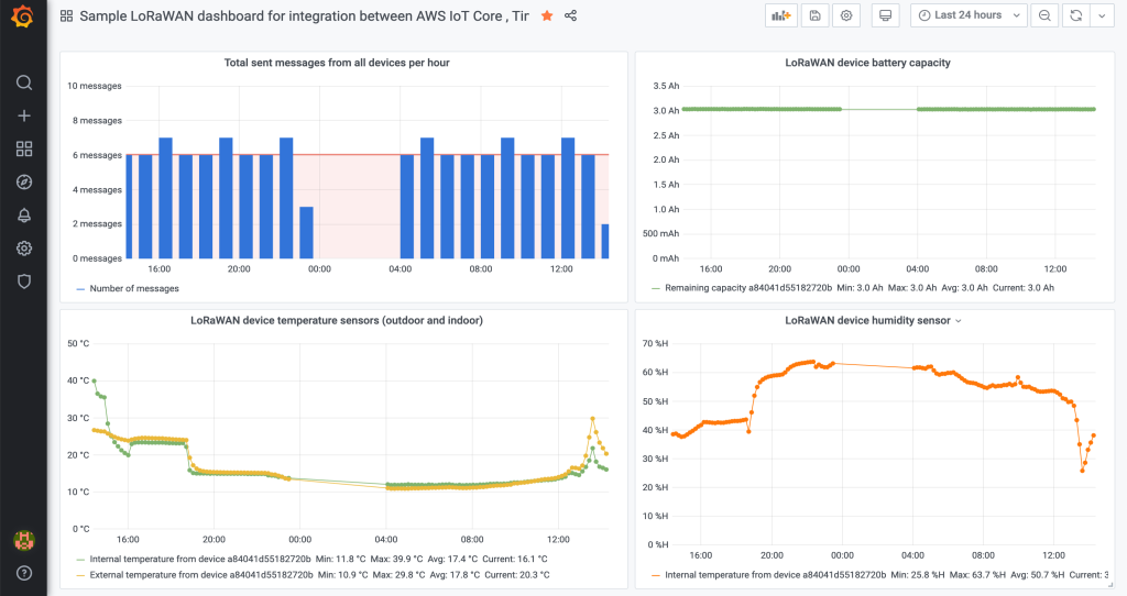 telemetry-1024x542.png