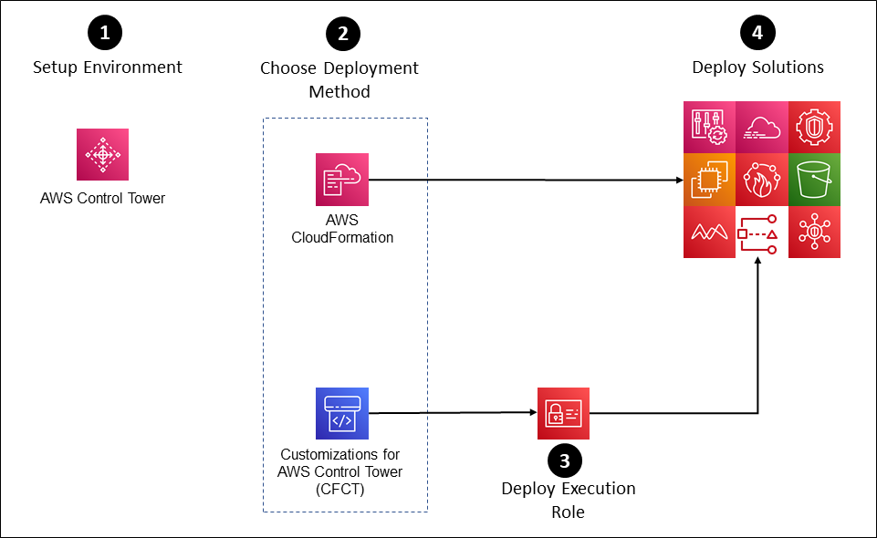 easy-setup-process.png