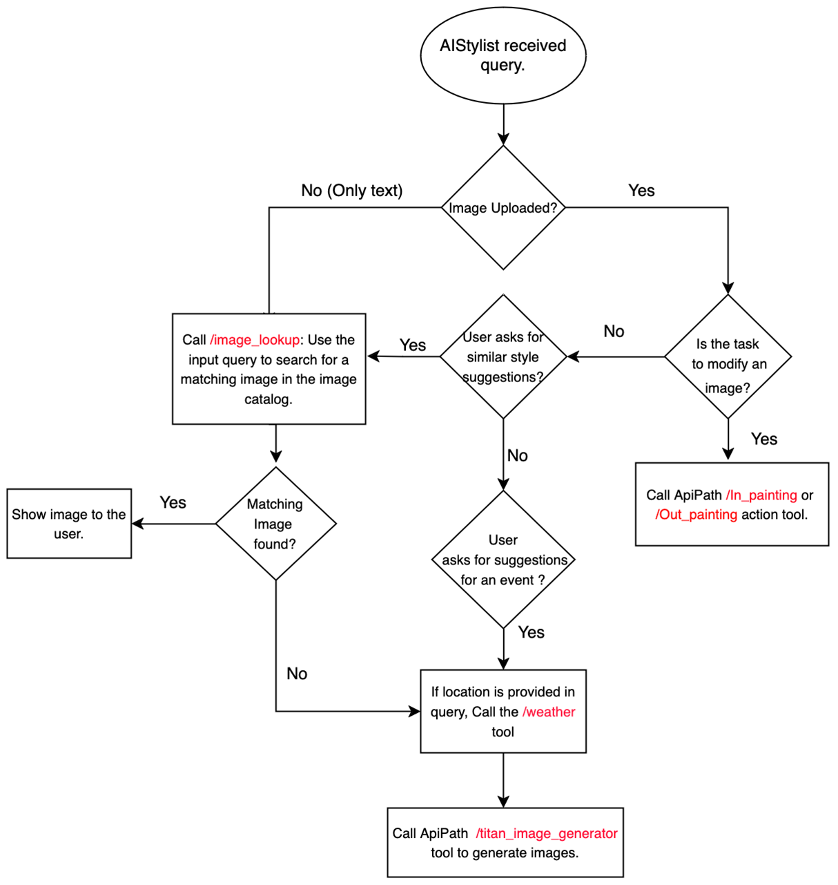 flowchart_agent.png