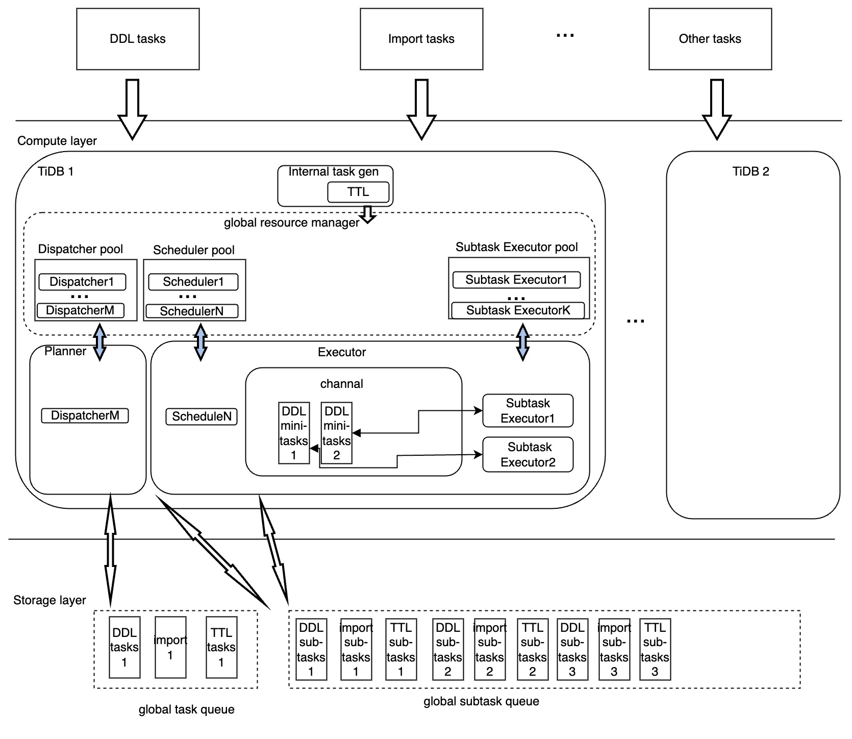 dist-task-architect.jpg