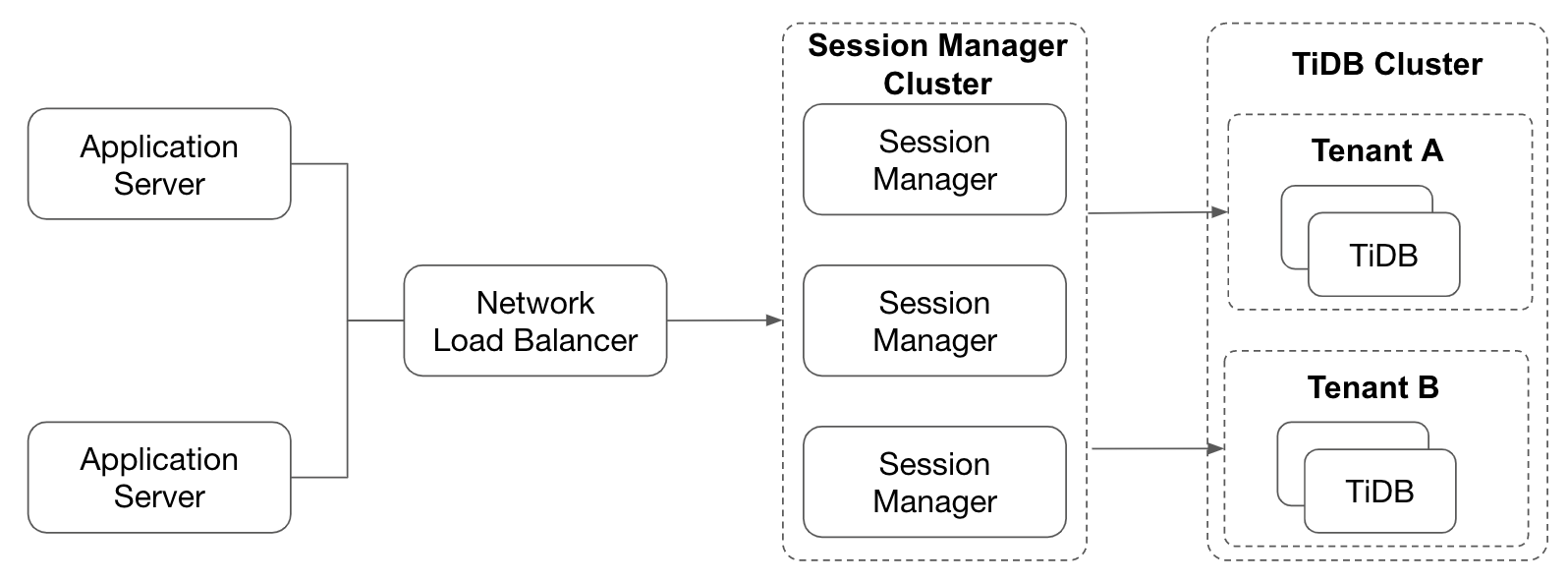 session-manager-multi-tenancy.png