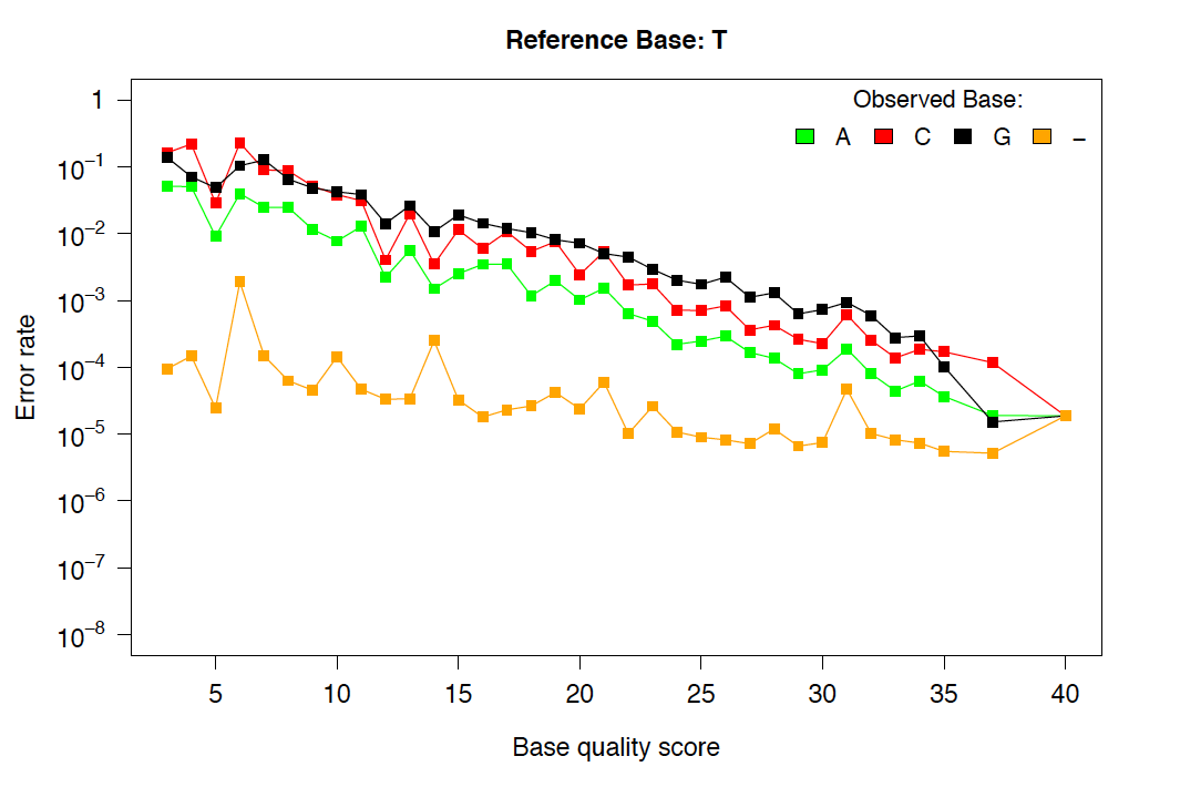 Example of re-calibrated error rates.