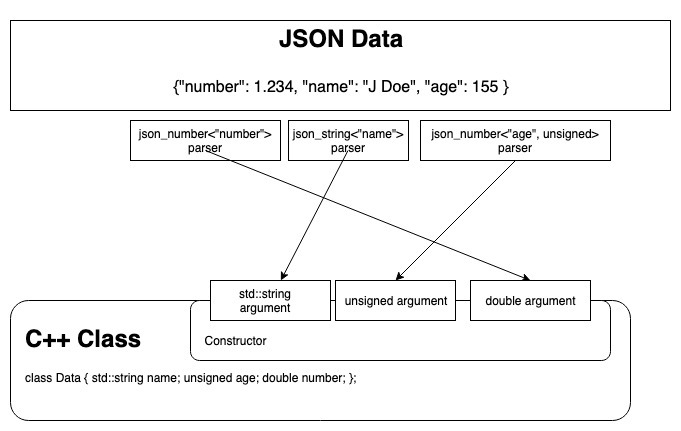 parse_flow.jpg