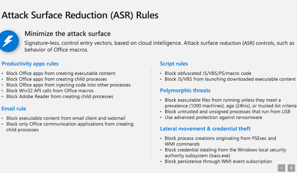 Attack Surface Reduction (ASR) Rules.png