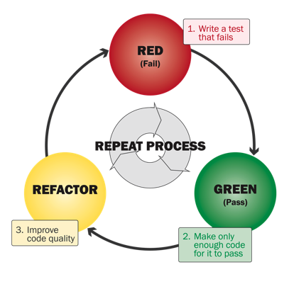 red-green-refactor.png