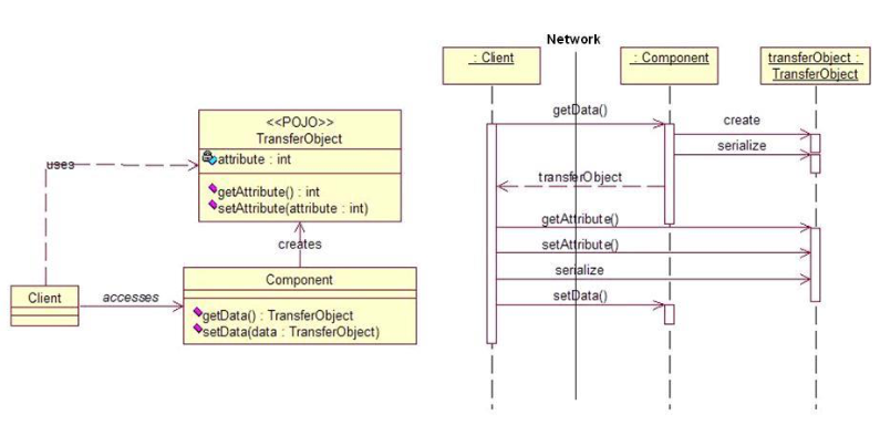 Data-Transfer-Object.png