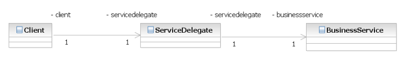 service-delegate.png