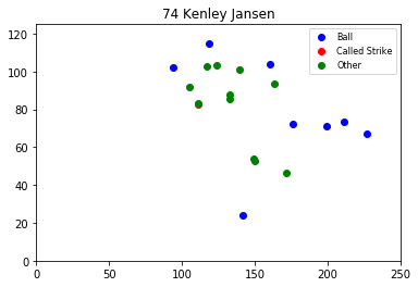 baseball_stats_3_3.png