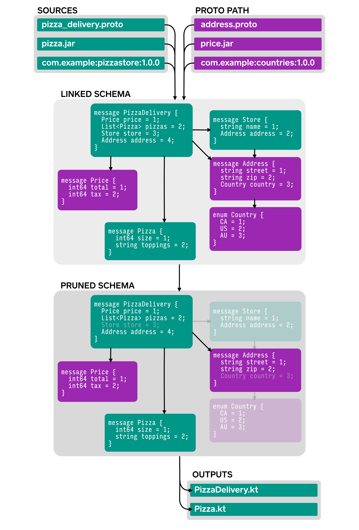 gradle_pruning@2x.png