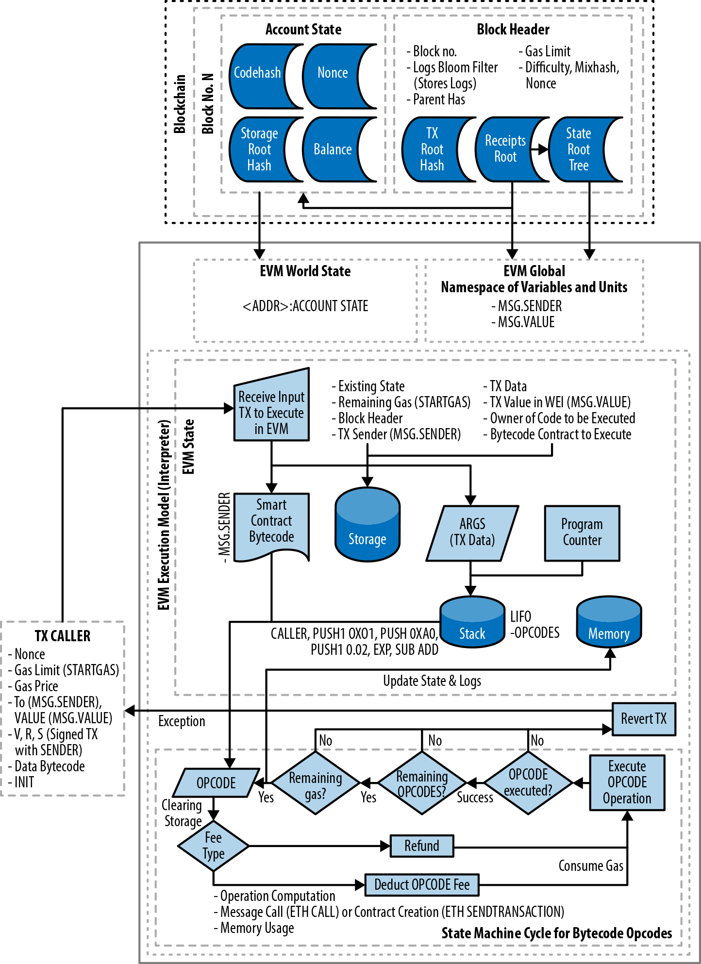 evm-architecture.png