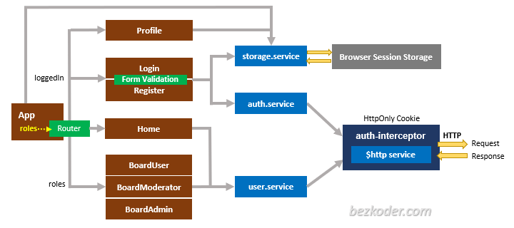 angular-15-jwt-authentication.png