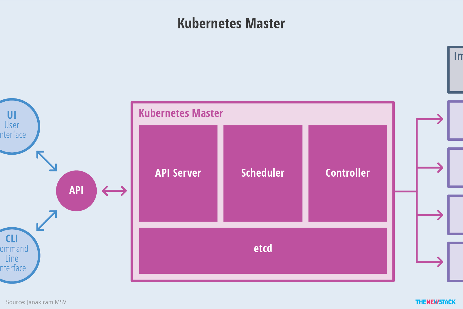 kubernetes-master-arch.png