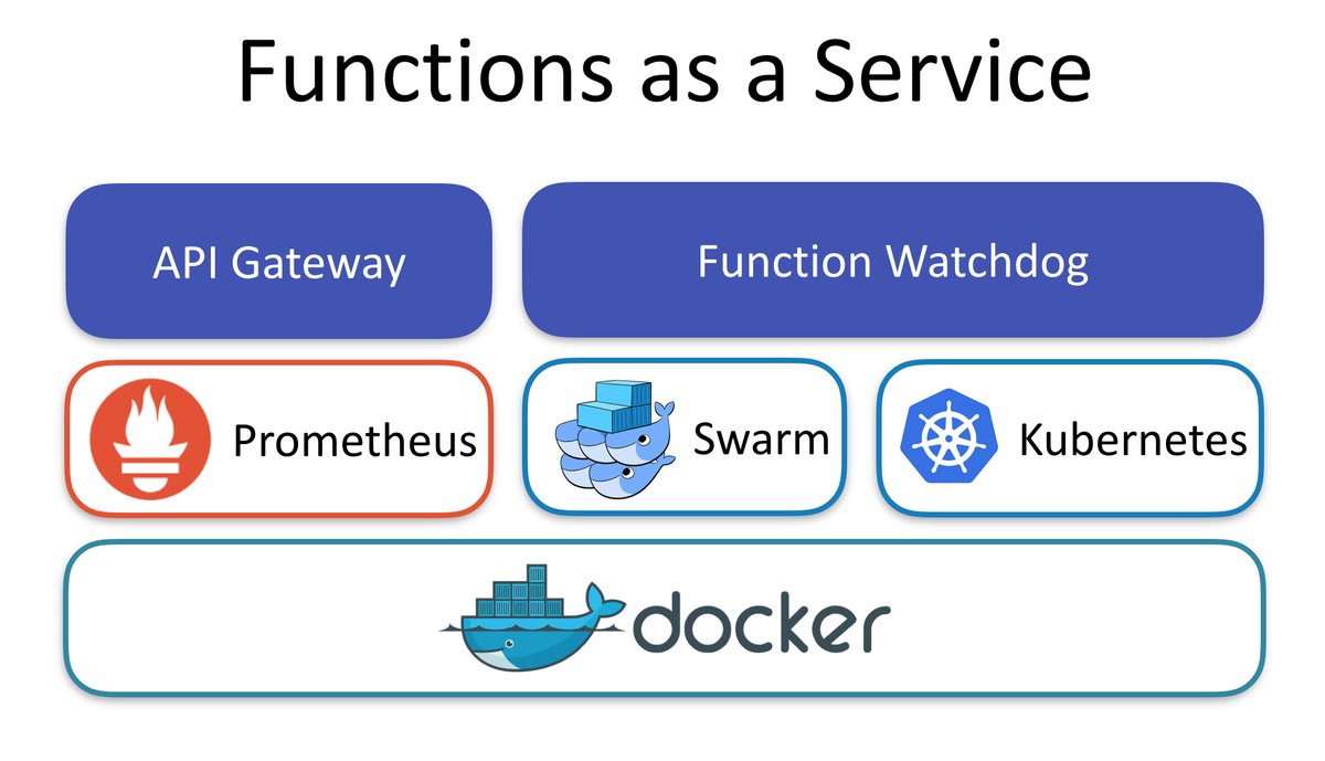 openfaas-arch.jpg