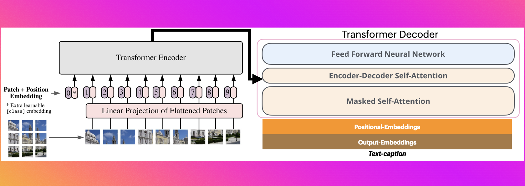 vision-encoder-decoder.png