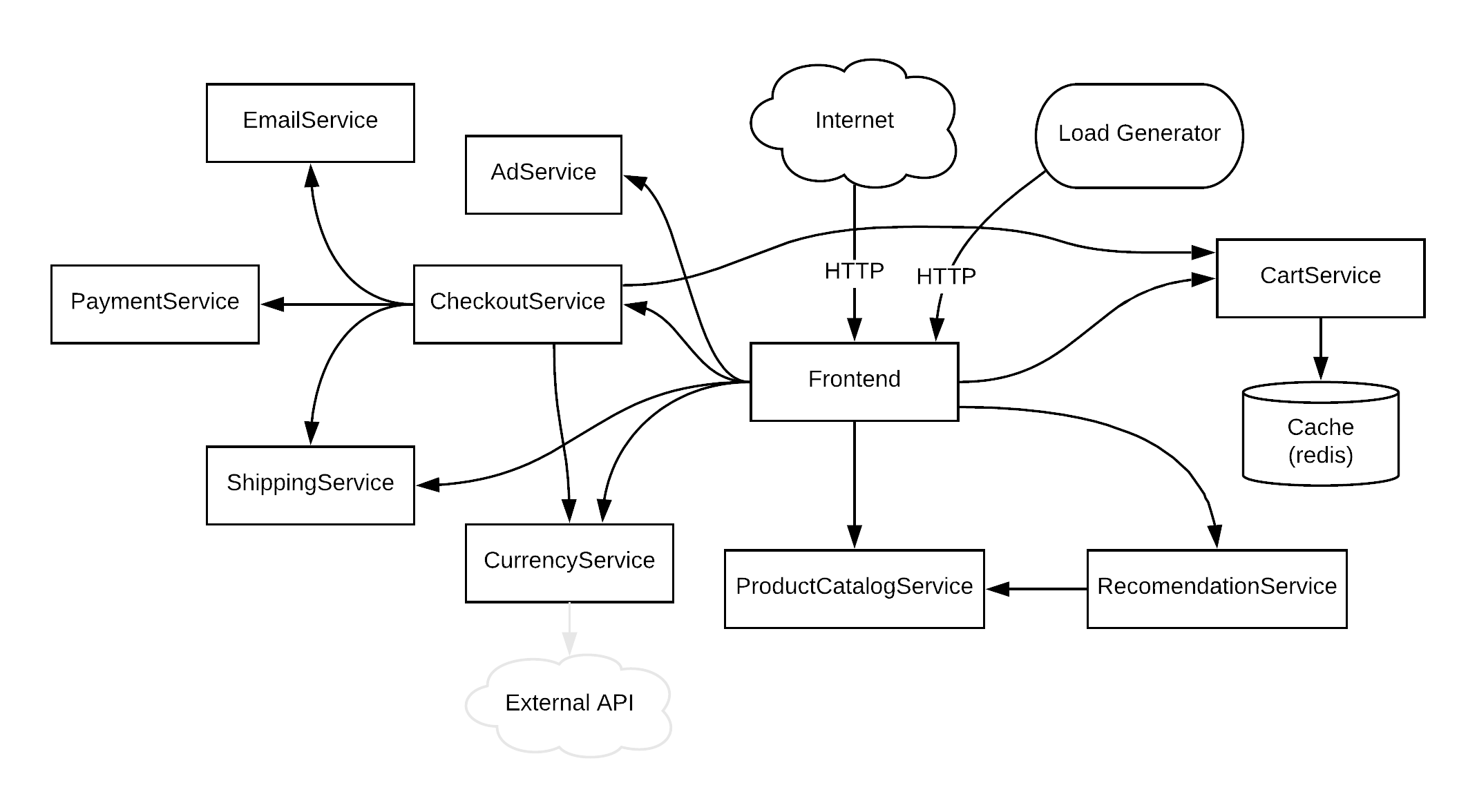 architecture-diagram.png