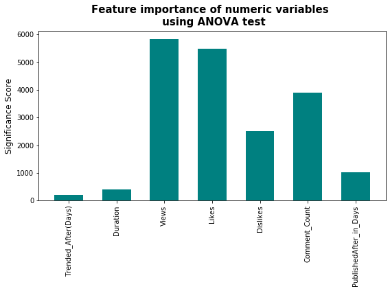 Feature_Selection_of_numericvariables.png