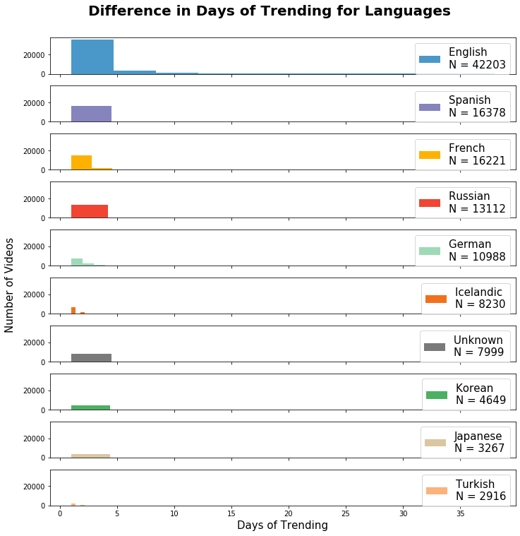 Popularity_for_Languages.png