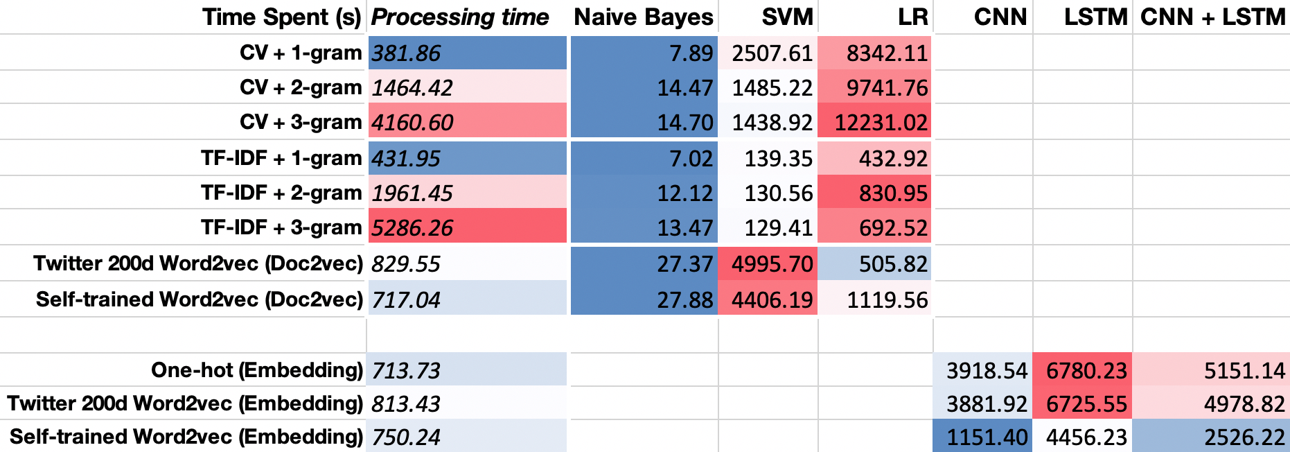 [Result]time.png