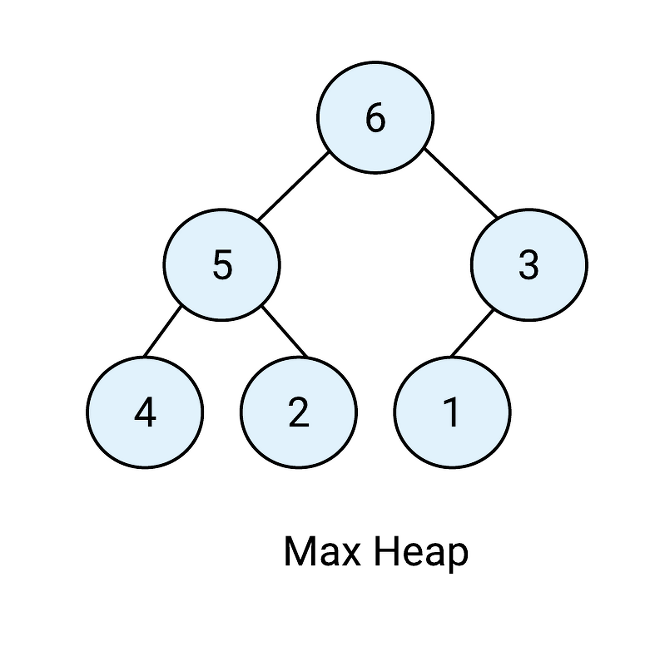 max-heap.png