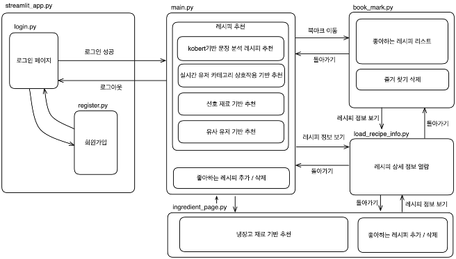 07_UserFlow.png