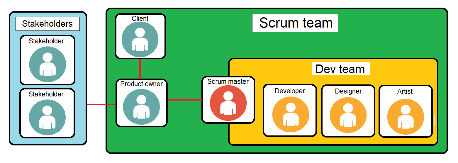 scrum-people.png