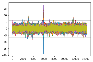 ESEM_Outliers.png