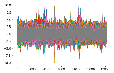 FSE_Outliers.png