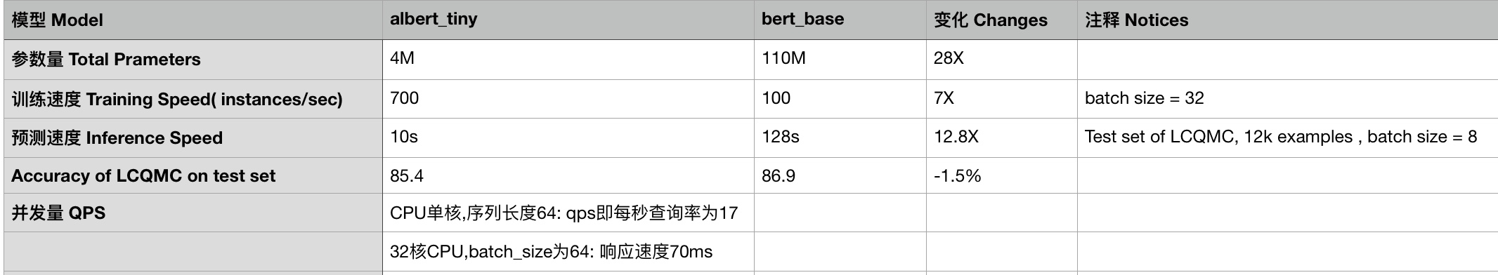 albert_tiny_compare_s.jpg