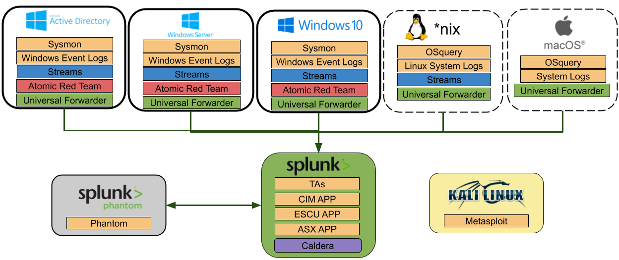 attack_range_architecture2.png