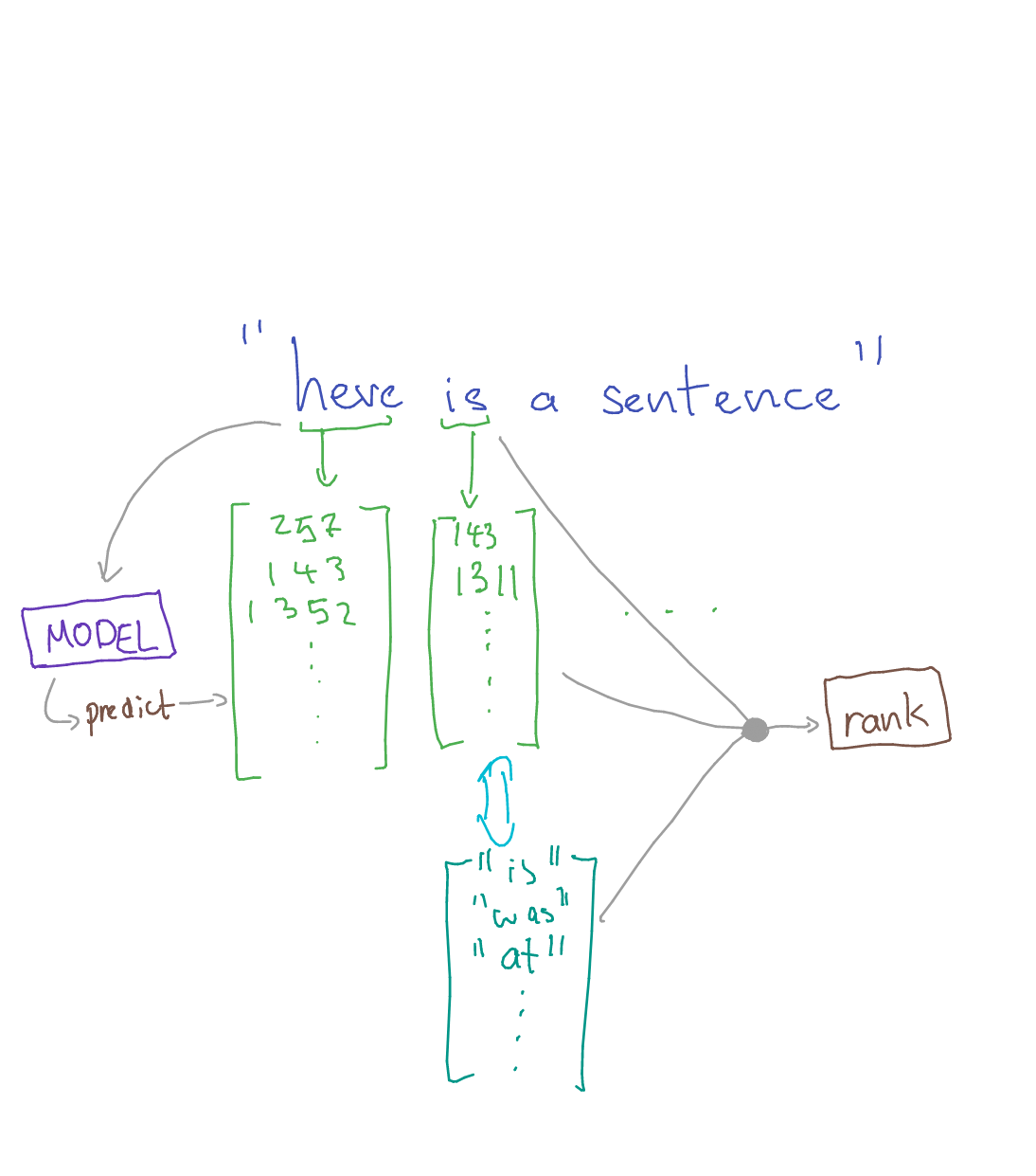 butternut_backend_diagram.png