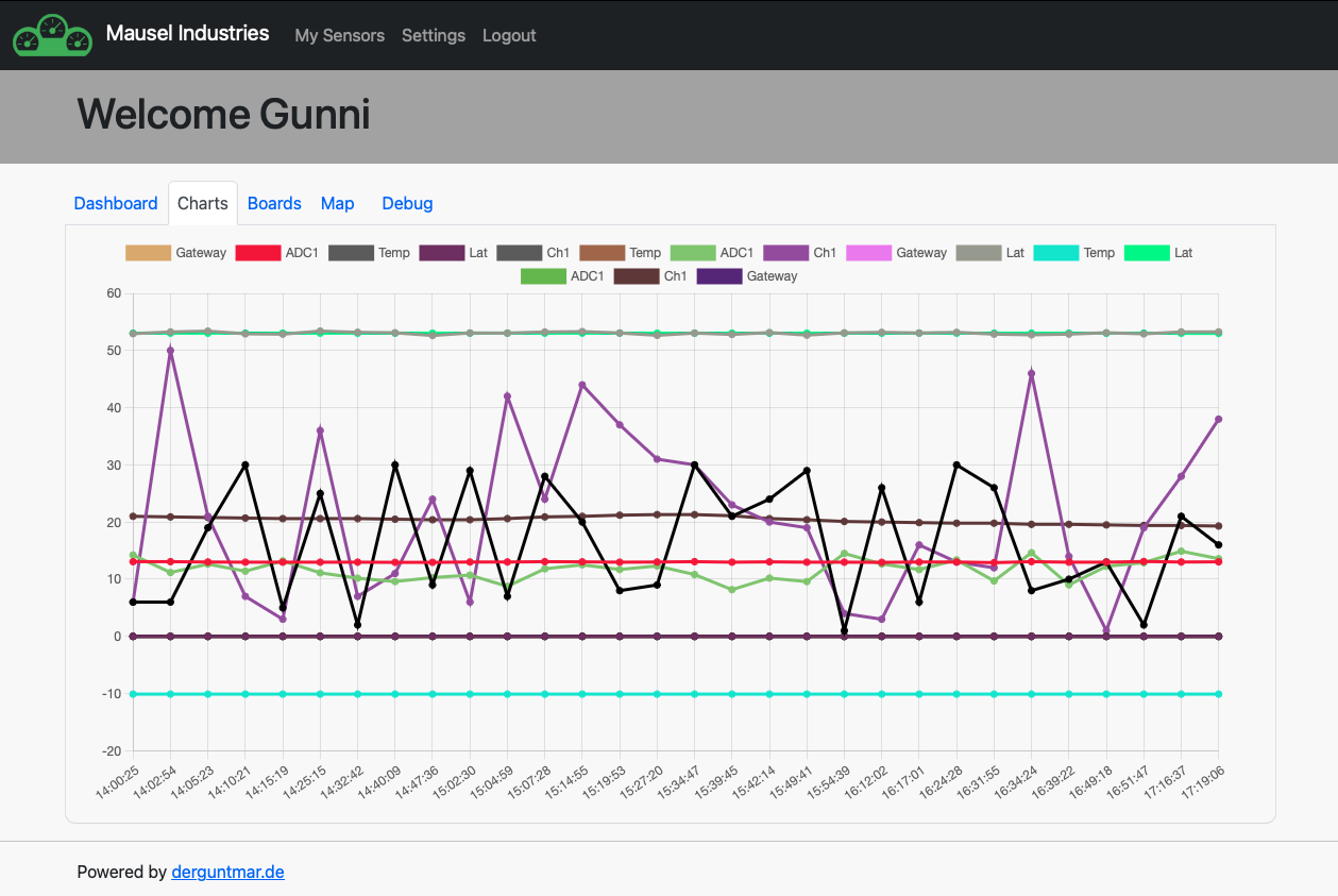 MDS_Graph.png