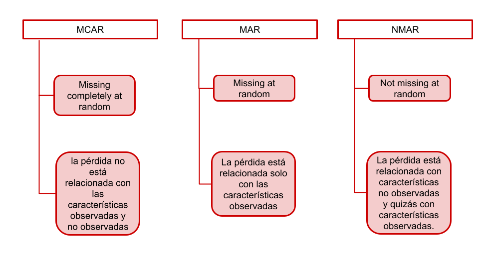 Datos-faltantes3.png