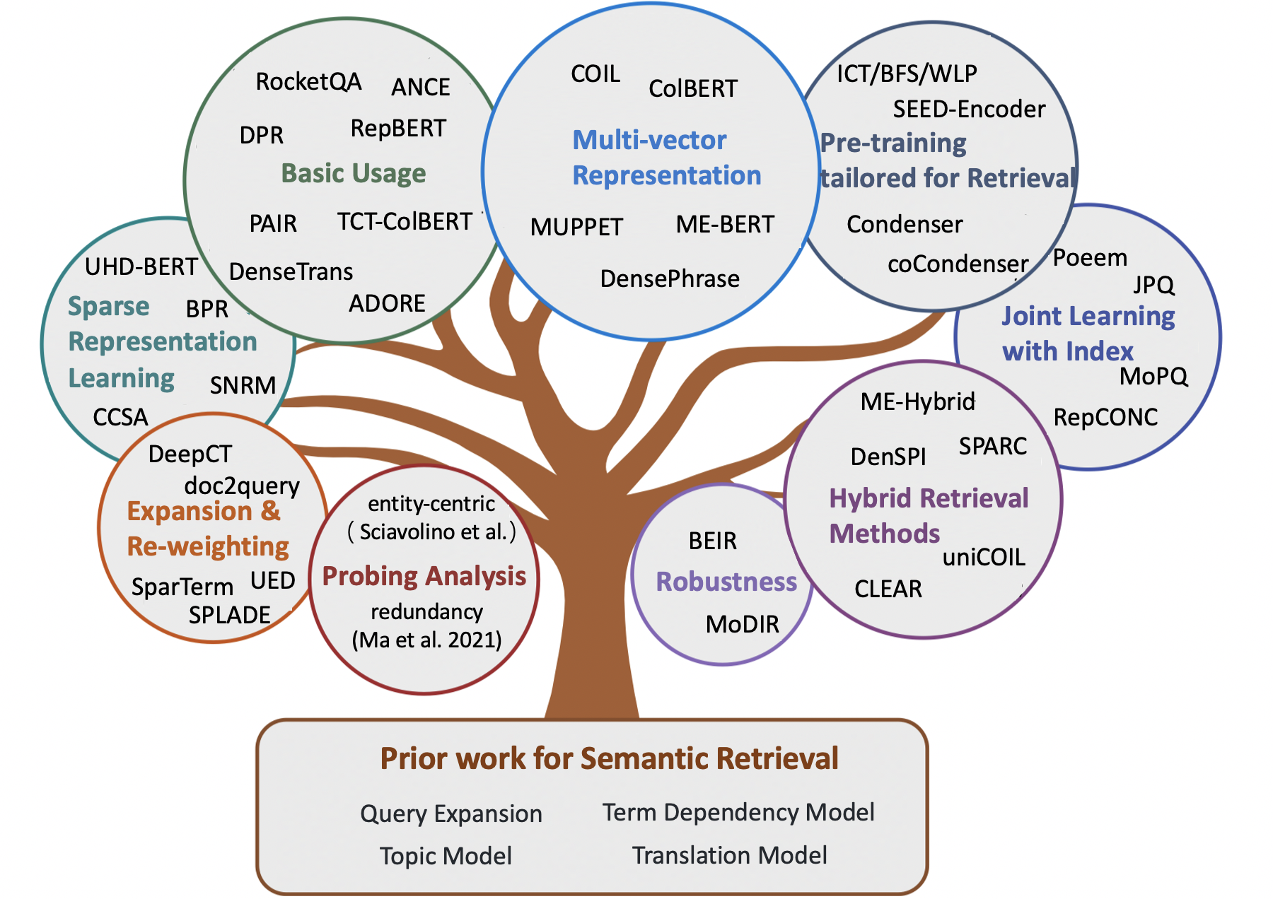 framework.png