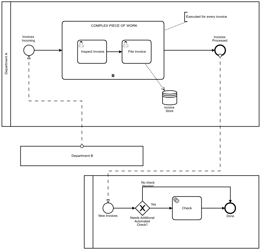 test.bpmn.png