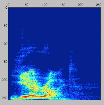 spectrogram.demo.png