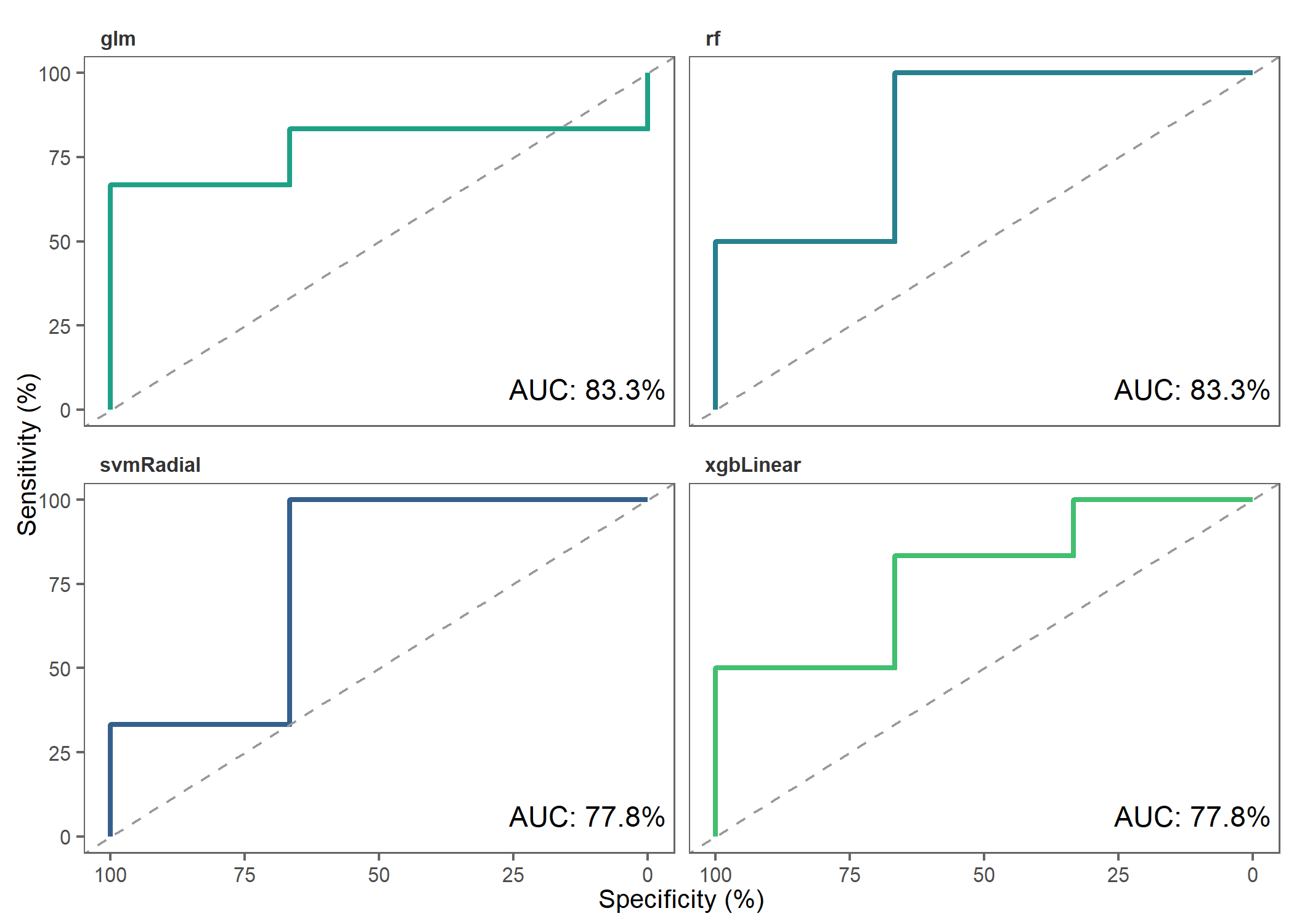 README-rocplot-1.png