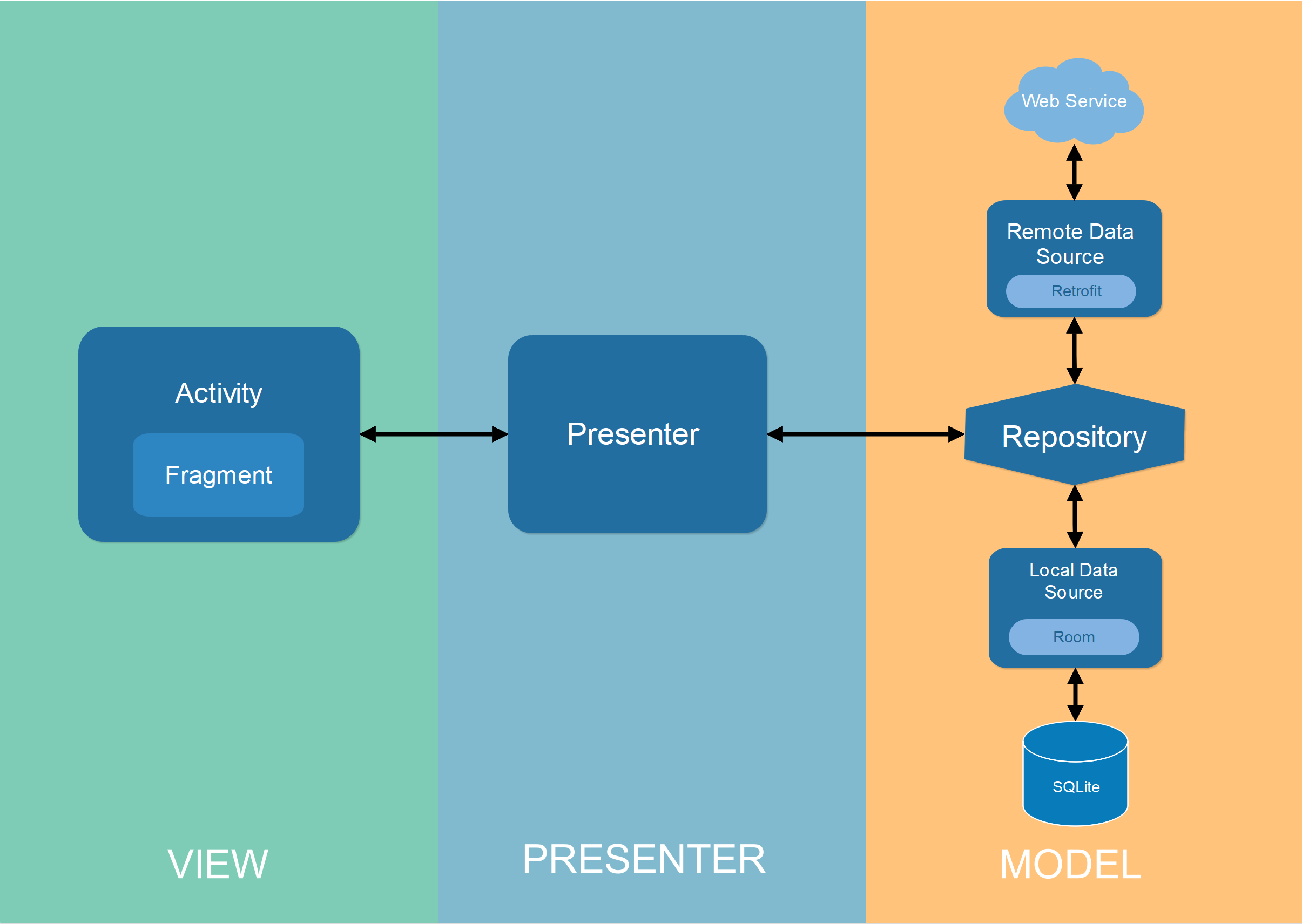 presentation_layer_diagram.png