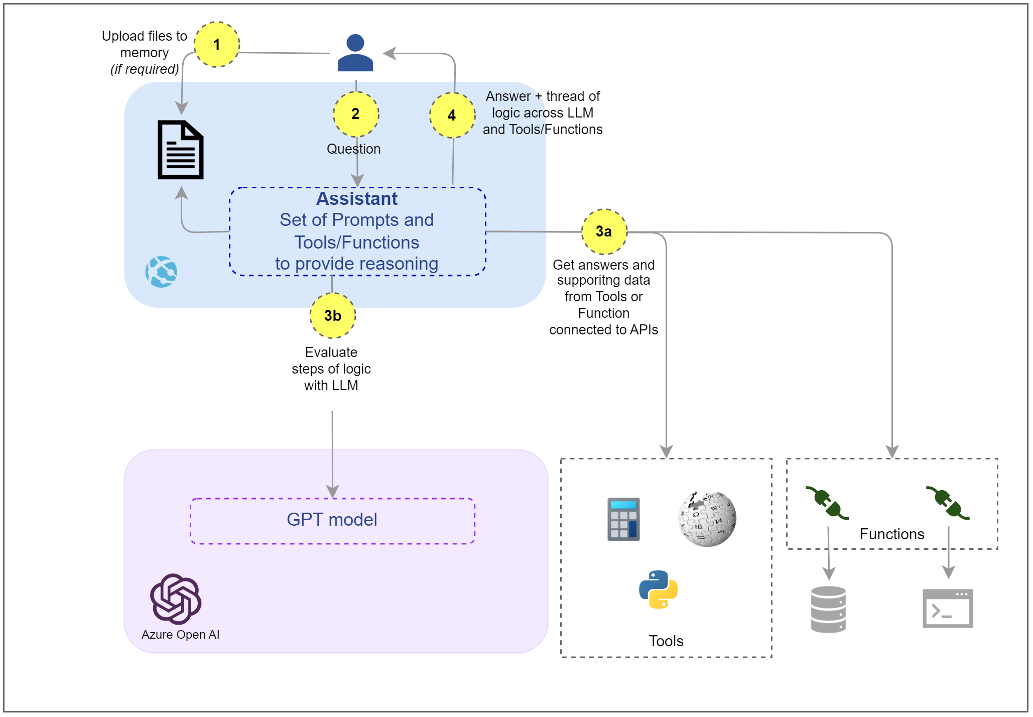 process_flow_agent.png