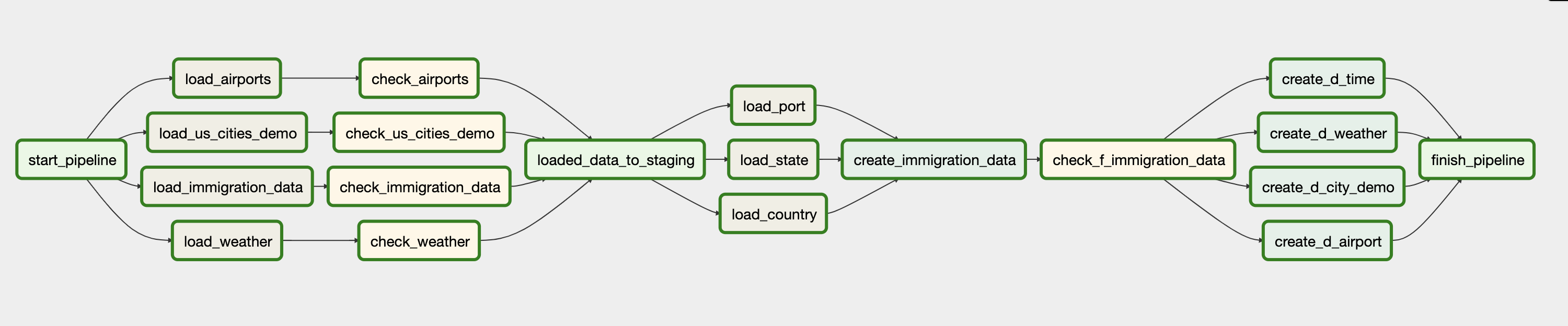 data_pipeline.png