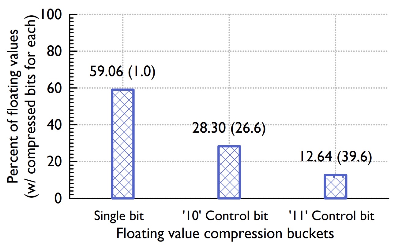 v-buckets.png