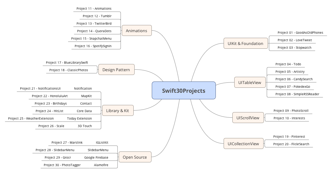 Swift30Projects.png