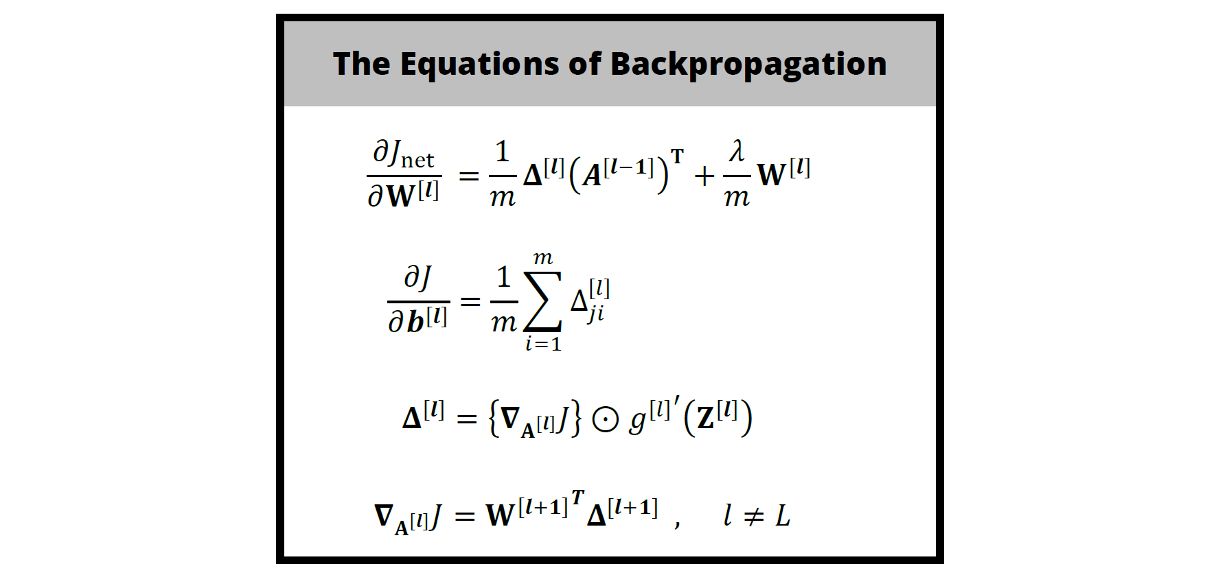 The Equations of Backpropagation.png