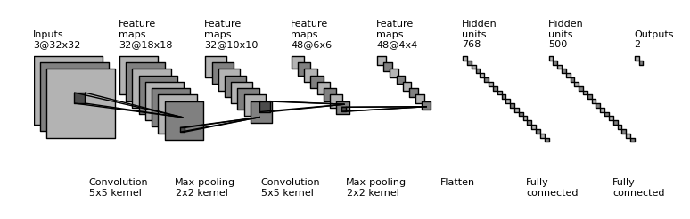 convnet_fig.png