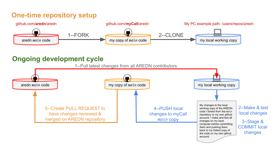 GitHub-workflow.png